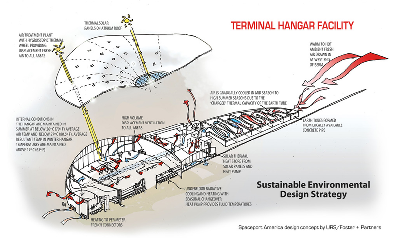 Illustration for article titled First Spaceport Ever Begins Construction this Friday